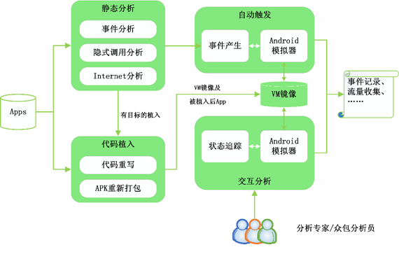 移動應(yīng)用軟件自動分析平臺.png